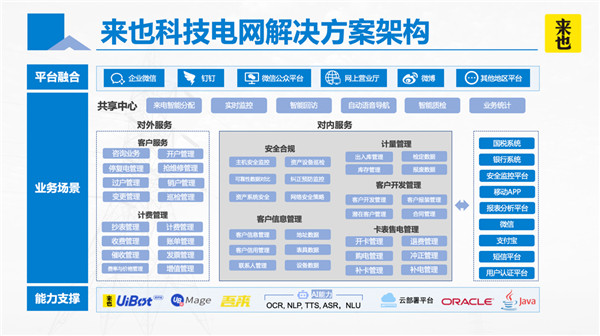 让机器人去操作软件 来也科技RPA+AI加速电力智能自动化转型