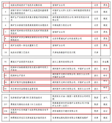 多项砂石行业先进适用技术入选自然资源部推广目录 环境科技迎来创新机遇